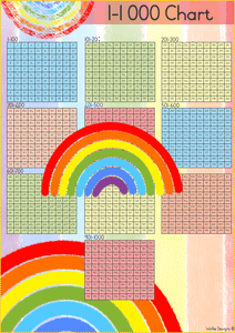 1- 1000 counting block -Bright Rainbow